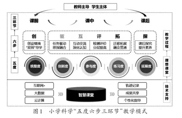 小学科学“五度六步三环节”教学模式实践研究1