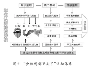 小学科学“五度六步三环节”教学模式实践研究2