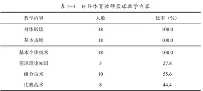 中学生篮球学业水平的影响因素及对策3