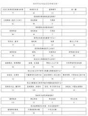 作文生活化 写作有妙法