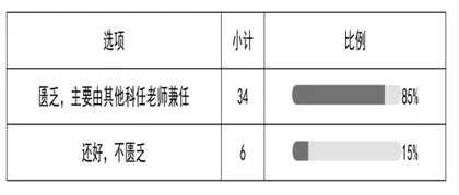 城镇化背景下农村小学体育教学的困境与对策1
