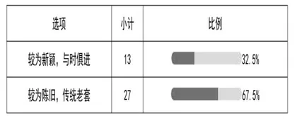 城镇化背景下农村小学体育教学的困境与对策2