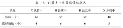 中学生篮球学业水平的影响因素及对策4
