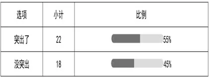 城镇化背景下农村小学体育教学的困境与对策3