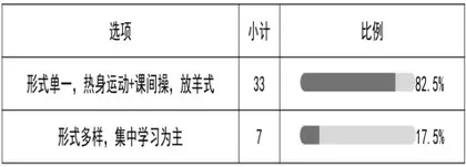 城镇化背景下农村小学体育教学的困境与对策4