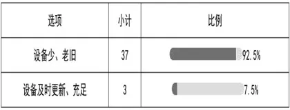 城镇化背景下农村小学体育教学的困境与对策5