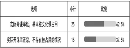 城镇化背景下农村小学体育教学的困境与对策7
