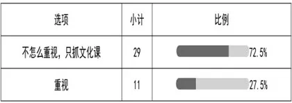 城镇化背景下农村小学体育教学的困境与对策8