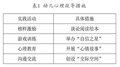 幼儿胆怯心理的表现及疏导方法