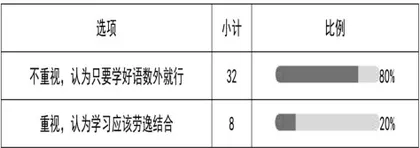 城镇化背景下农村小学体育教学的困境与对策9
