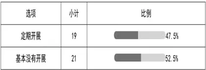 城镇化背景下农村小学体育教学的困境与对策10