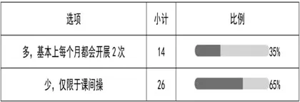 城镇化背景下农村小学体育教学的困境与对策11