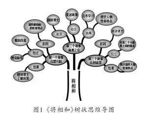 利用思维导图 构建高效课堂