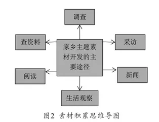 利用思维导图 构建高效课堂1