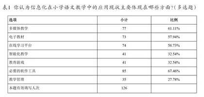 小学语文教学信息化思考