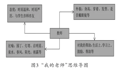 利用思维导图 构建高效课堂2