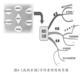 利用思维导图 构建高效课堂3