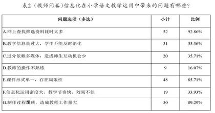 小学语文教学信息化思考1