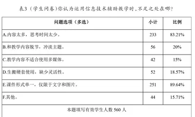 小学语文教学信息化思考2
