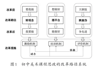 初中美术课程思政路径研究1