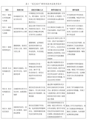 高职院校思政教育与专业课程有机融合的实践1