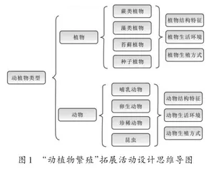 小学科学课程融入劳动教育的实践探索1