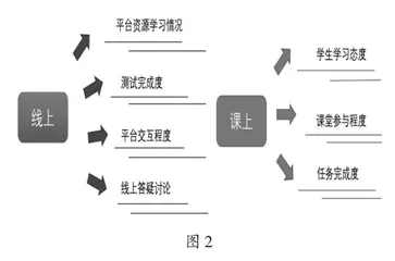 以深度学习为导向的矩阵论课程教学改革研究