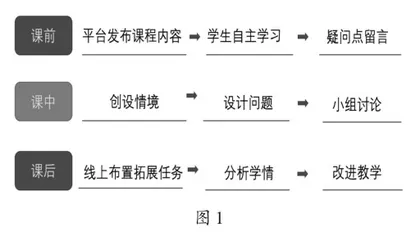 以深度学习为导向的矩阵论课程教学改革研究1