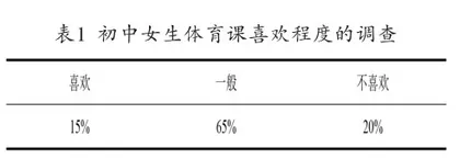 初中女生体育课参与度调查研究