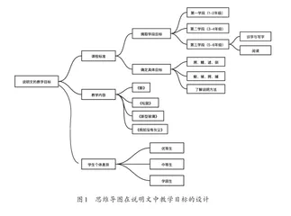 思维导图在小学群文阅读中的应用