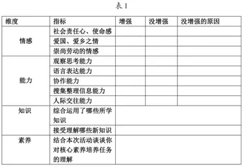 以实践活动为中心的思政活动型课堂构建研究