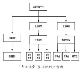 基于教育精准扶贫的“专递课堂”远程支教策略