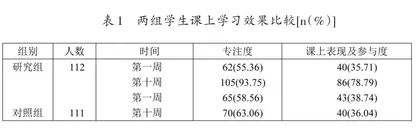 CBL教学法在混合式教学中的应用