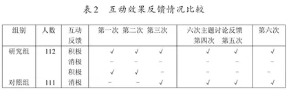CBL教学法在混合式教学中的应用1
