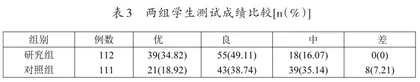CBL教学法在混合式教学中的应用2