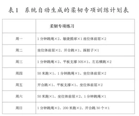学生体质健康教育中运动APP的运用