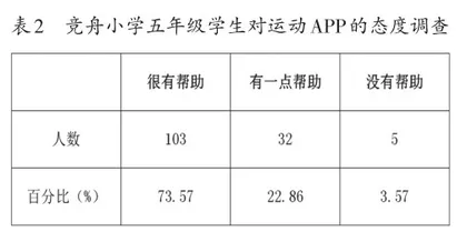 学生体质健康教育中运动APP的运用2