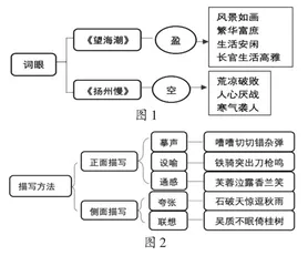 高中语文古诗词“助学型”微课程设计策略