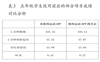 学生体质健康教育中运动APP的运用3