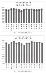 甘肃省教育装备建设特色化、多样化路径探究0