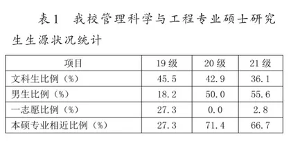 新文科硕士研究生培养模式探索