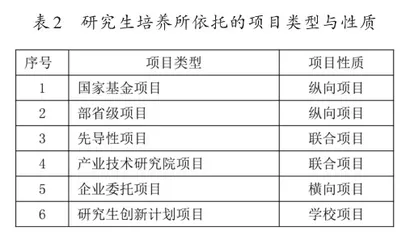 新文科硕士研究生培养模式探索1