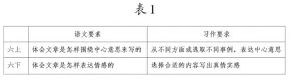单元整组习作指导方法探索