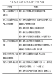 PBL教学模式在生物教学中的应用1