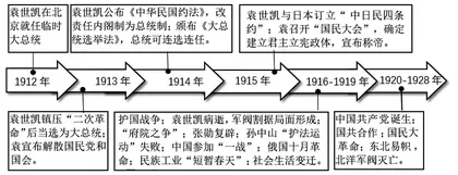 学生历史学科核心素养的培养实践探索