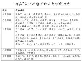 园本特色文化实践探索