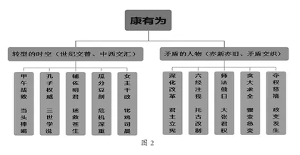 基于思维导图的初中生历史时空观念培养研究1