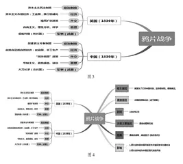 基于思维导图的初中生历史时空观念培养研究2