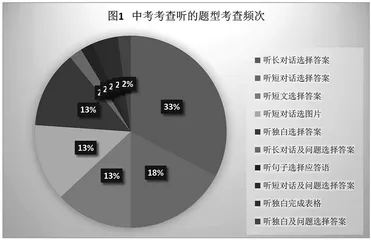 中高考英语听说考试现状分析2