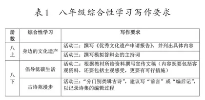 写作训练的途径及评阅方法